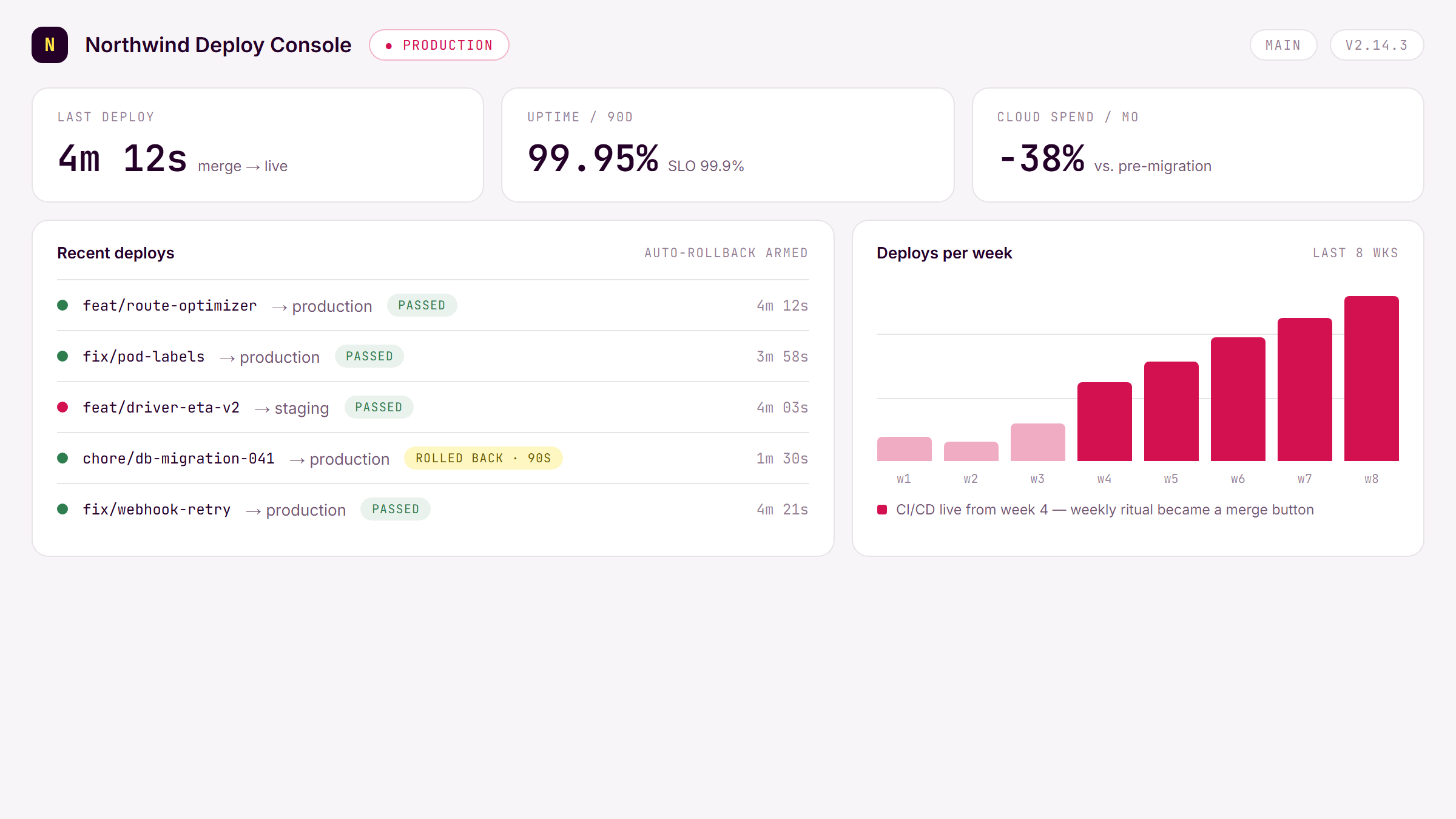 Northwind Freight — DevOps & Cloud Migration